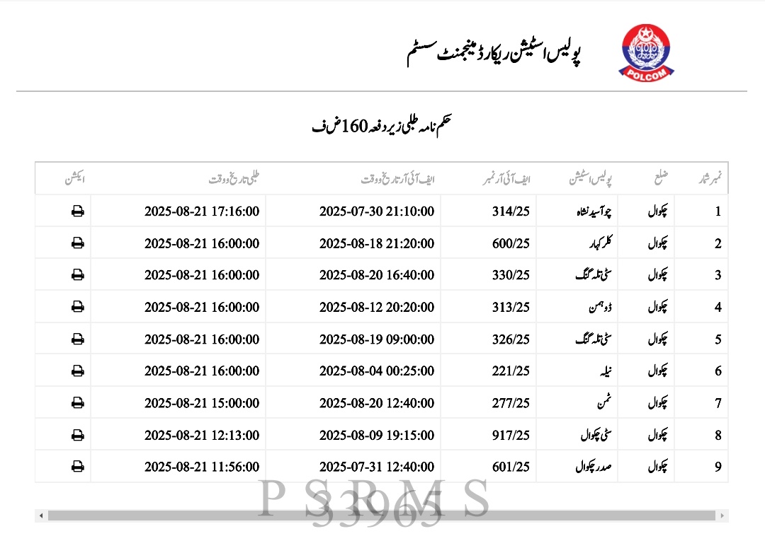 chakwal_police's tweet photo. ڈسٹر کٹ چکوال پولیس
لیفٹیننٹ (ر) احمد محی الدین ڈسٹرکٹ پولیس آفیسر چکوال کا شہریوں کی آگاہی کےلئے خصوصی اقدام، تھانہ جات میں حکم نامہ طلبی کی تفصیلات 
#PunjabPolicePakistan #chakwalpolice #rporawalpindi #chakwalmedia #socialmedia #egadget #Epolice #viral https://t.co/oPNEtbNxz9