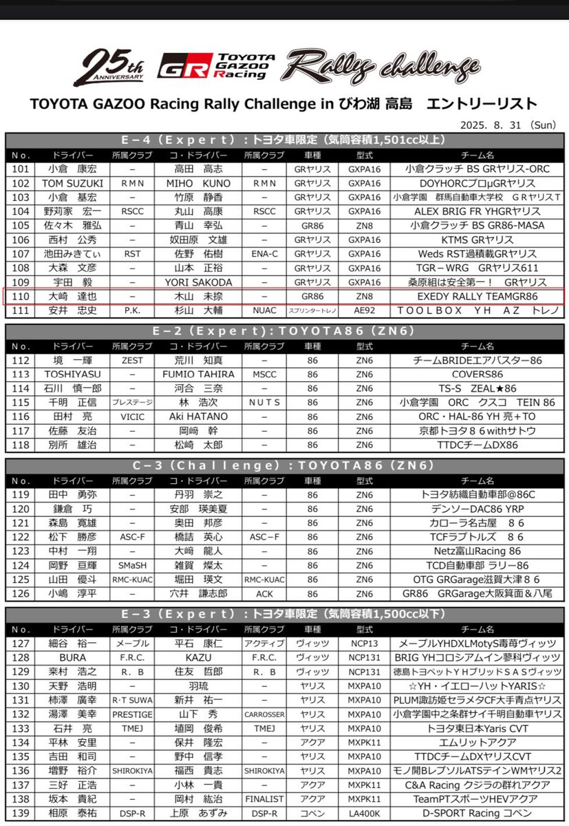TOYOTA GAZOO Racing
Rally Challenge in びわ湖 高島

EXEDY RALLY TEAM初陣！！
しっかり戦います(o^^o)

#EXEDYRALLYTEAM 
#ERT