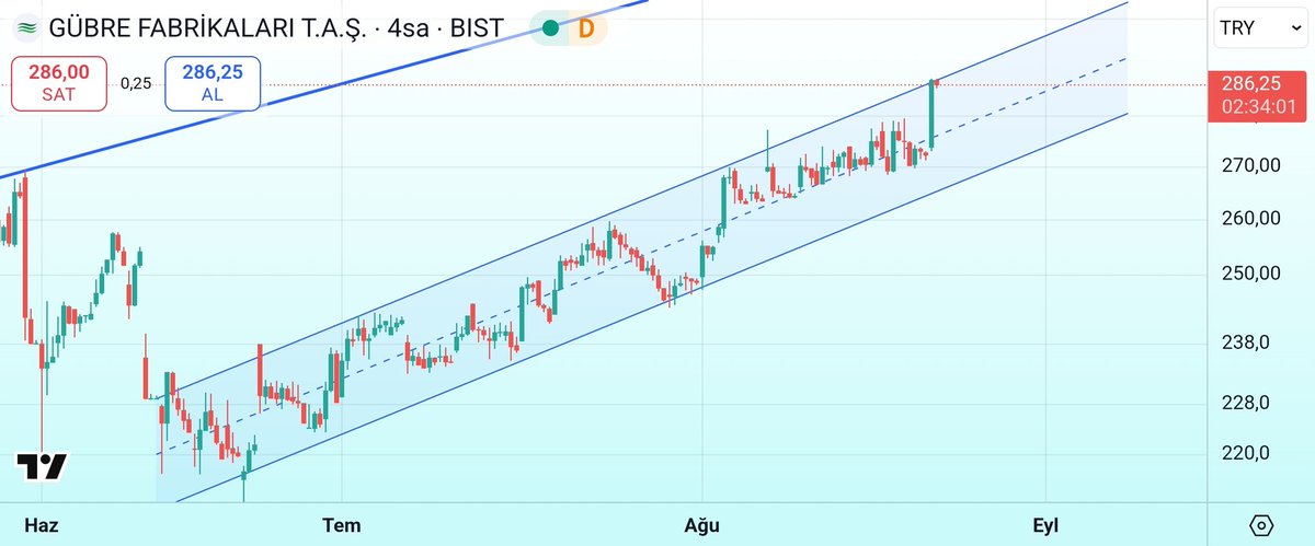 yarincuzdani's tweet photo. #GUBRF
Kısa vadeciler dikkat... 🧐
#gubretas #gübretaş #gubre #gübre #gubrefabrikaları #bıst #endeks #bist https://t.co/vdtPoqknRy