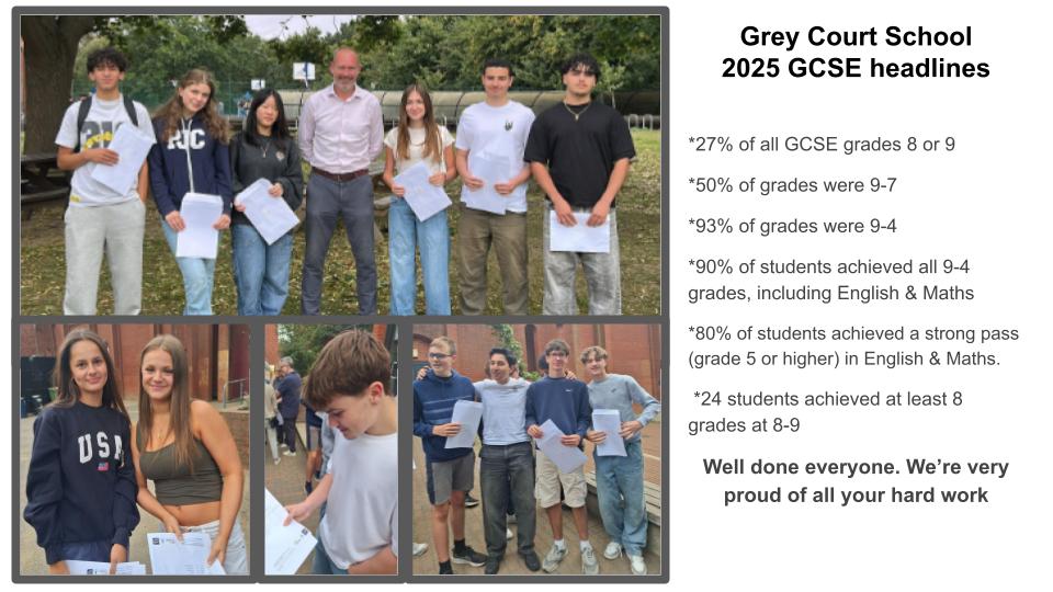 Following last week's record breaking A level results, our GCSE students have been equally impressive