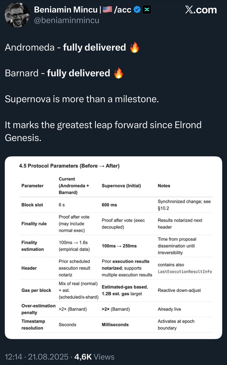 AndrewDTBR's tweet image. Guys, don’t put your faith and money only because of this protocol update. It’s good, congrats devs (big 🧠) but it won’t pump $EGLD alone.

Check $NEAR and see a massive protocol upgrade + NEAR intents which generates massive volumes and still no pump. Market doesn’t care about…