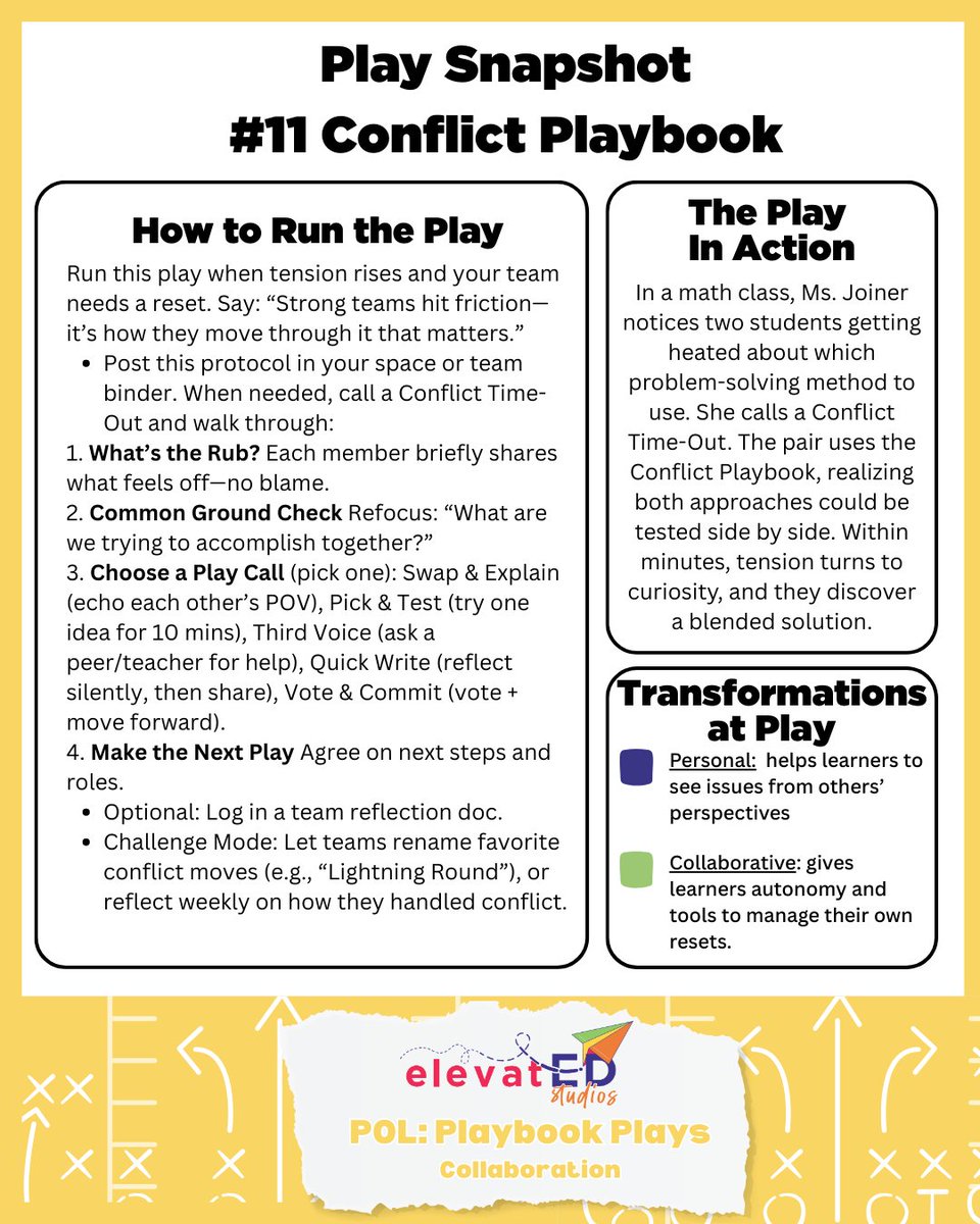 Conflict is part of collab—but it doesn’t have to derail learning. 🚦

Our Conflict Playbook gives students steps to navigate tension w/ purpose.
Read 👉 view.flodesk.com/emails/689f3ba…

Want 25+ plays? Join us Sept 22 👉 bit.ly/ProfilePlaybook

#GradProfile #PortraitofaLearner