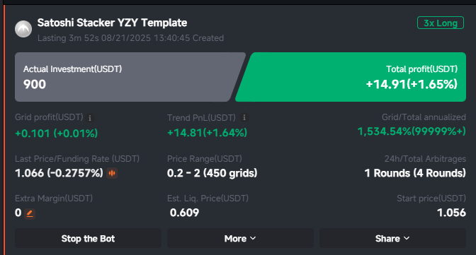 StackerSatoshi's tweet photo. For everyone asking I created a $YZY bot, but be careful.
It's very volatile and could end up being one of the most profitable bots, but could also go down 90% in a few days.

Link:
https://t.co/eOSALLxdmk https://t.co/DicVChe8NJ