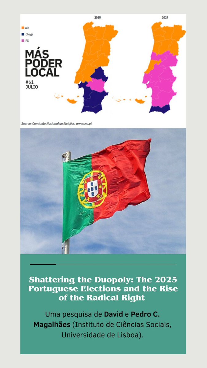 Más Poder Local (@maspoderlocal) on Twitter photo 👉🏻"Shattering the Duopoly: The 2025 Portuguese Elections and the Rise of the Radical Right".
Uma pesquisa de <a href="/DavidJDPimenta/">David Pimenta</a> y <a href="/PCMagalhaes/">Pedro Magalhães</a>.
🔗Disponível em DOI: doi.org/10.56151/maspo… 👉🏻"Shattering the Duopoly: The 2025 Portuguese Elections and the Rise of the Radical Right".
Uma pesquisa de <a href="/DavidJDPimenta/">David Pimenta</a> y <a href="/PCMagalhaes/">Pedro Magalhães</a>.
🔗Disponível em DOI: doi.org/10.56151/maspo…