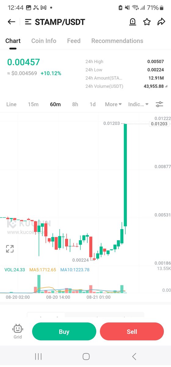 BitcoinSrc20_'s tweet photo. $Stamp is back and strong 🚀🔥 https://t.co/V4edIDCWFK