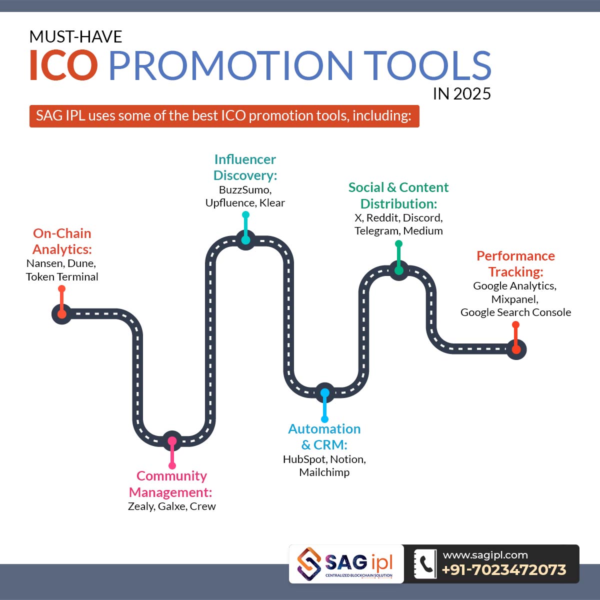 sag_ipl's tweet photo. Check out the must-have #ICOPromotion tools for 2025 to boost your project's success!
𝐂𝐚𝐥𝐥: +917023472073
Blog: https://t.co/0ZRdMOc8H5
#CryptoMarketing #Blockchain #Web3 #MarketingTools #2025Trends #SAGIPL #InitialCoinOffering #Technology #DeFi #MarketingStrategy https://t.co/YppRNaG8dh