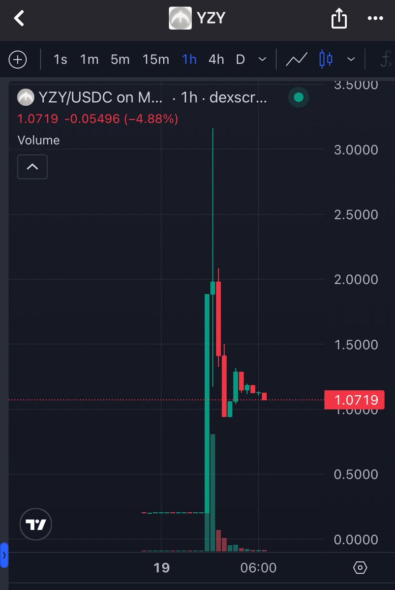 Block anyone who told you to buy the $YZY token at 3B market cap