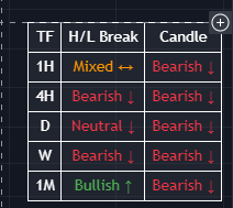 Who would be interested in the indicator if it were published for free?