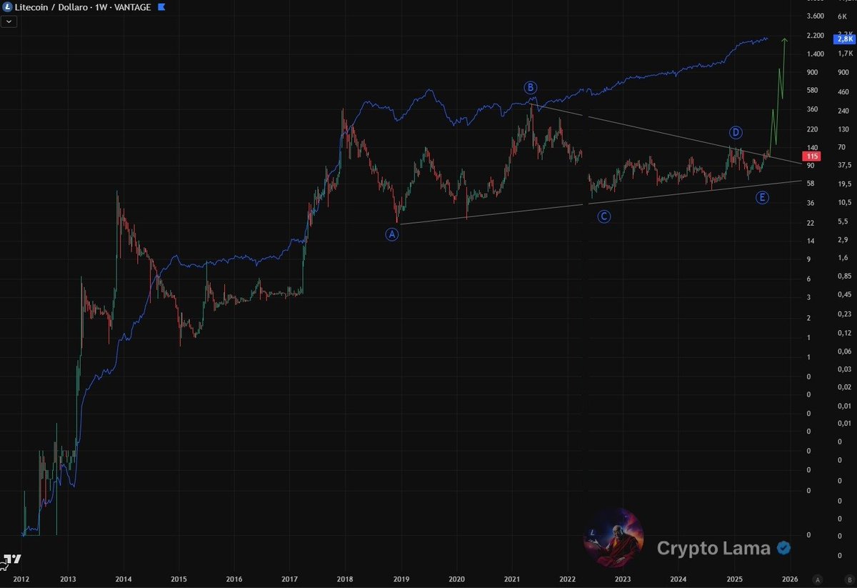 Kiss the hashrate for 2000$ Litecoin