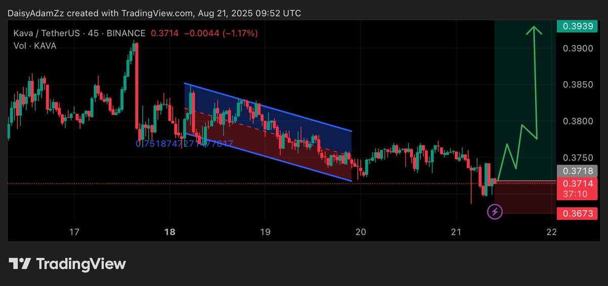 I’ve been trying out different DeFi platforms, and recently I started using Kava on BNB Chain. 

What I noticed right away is how fast and smooth everything feels. 

Transactions go through quickly, and I can move assets between different ecosystems without stress.

For me, the