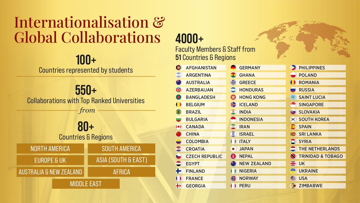 The outlook of O.P. Jindal Global University (JGU) has always been to be a Global University of International repute by developing sustainable linkages with leading Universities &amp; Institutions across the globe in the field of Higher Education and Research.