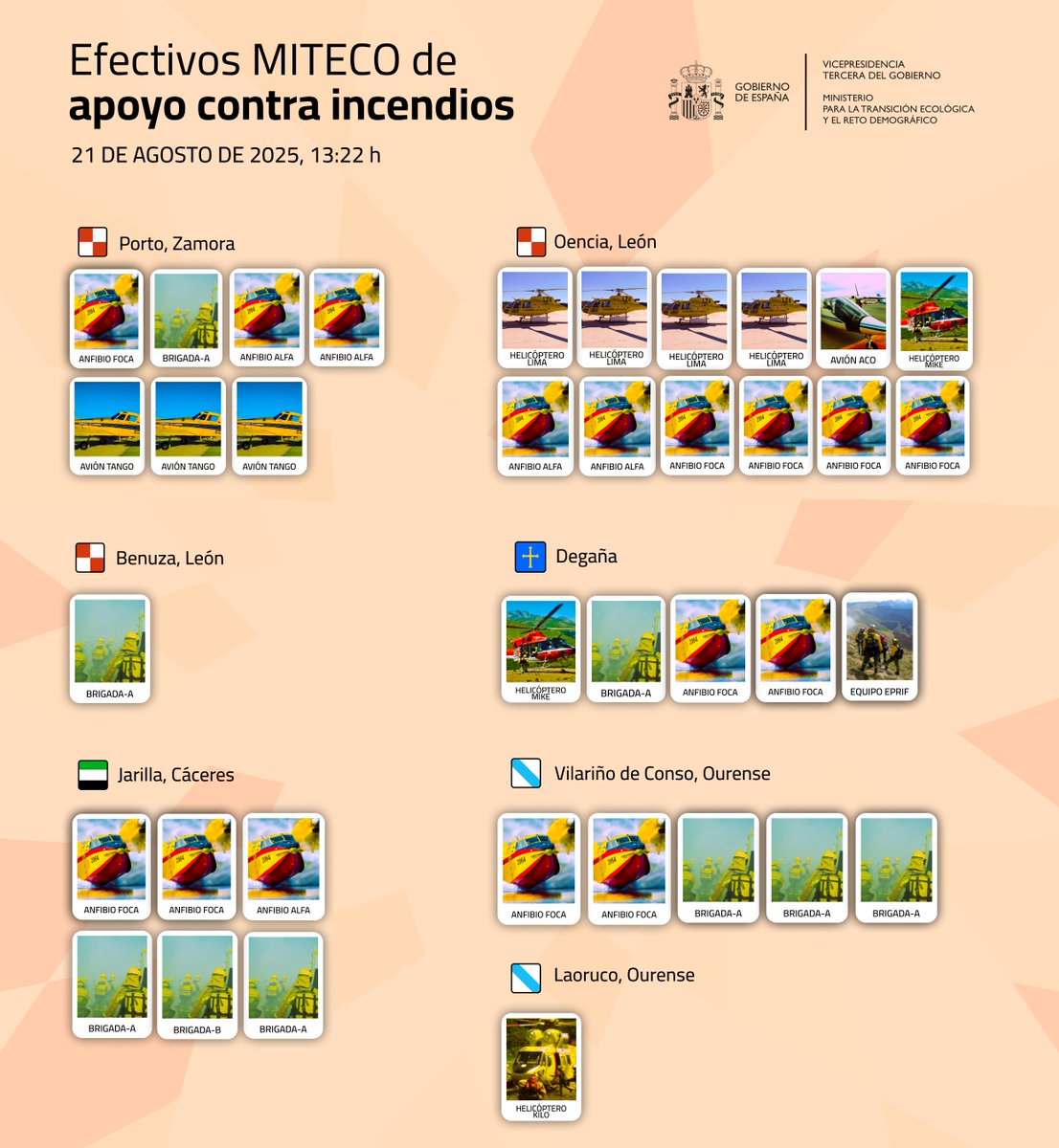 Efectivos del MITECO refuerzan a las CCAA en la extinción de incendios                 

🧑🏻‍🚒 Actualización a las 13:22 h.        

» 10 brigadas
» 24 aviones
» 3 helicópteros