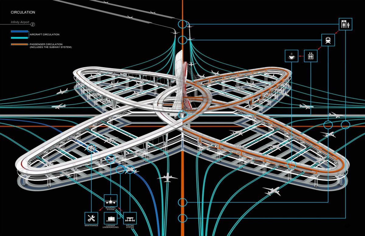 FGCdesign's tweet photo. #TBT… FGC 2019 Challenge: International Airport Terminal of year 2075. 

Congratulations to the 2019 winners and thank you to the 2019 jurors!

Learn more about the 2019 competition: https://t.co/CmTZY2I2WL

Learn more about all FGC winners: https://t.co/n6SDeytP5O https://t.co/vSonW8vJjg