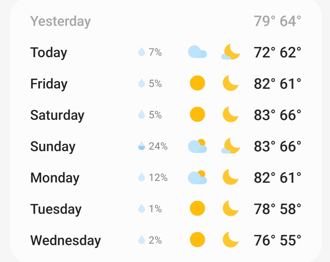 David Miller (@themilman) on Twitter photo I've only been here 14 years but multiple weeks of downright pleasant temps in AUGUST just seems completely nuts, how rare is this <a href="/capitalweather/">Capital Weather Gang</a> ? Where are the 90° plus days and deathmidity? I've only been here 14 years but multiple weeks of downright pleasant temps in AUGUST just seems completely nuts, how rare is this <a href="/capitalweather/">Capital Weather Gang</a> ? Where are the 90° plus days and deathmidity?