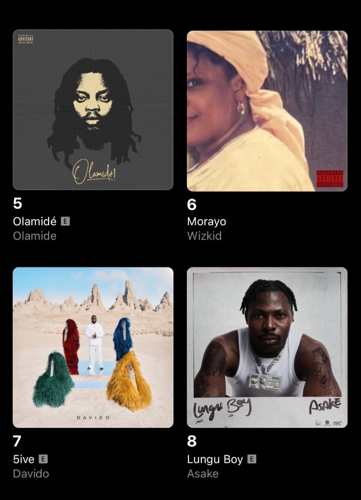 afrocultur's tweet photo. Wizkid's 'Morayo' climbs to No.6 on the Nigeria's Apple Music Album Top Chart
#wizkid #morayo #album #topchart #afrocultur https://t.co/3VXoHemBXA