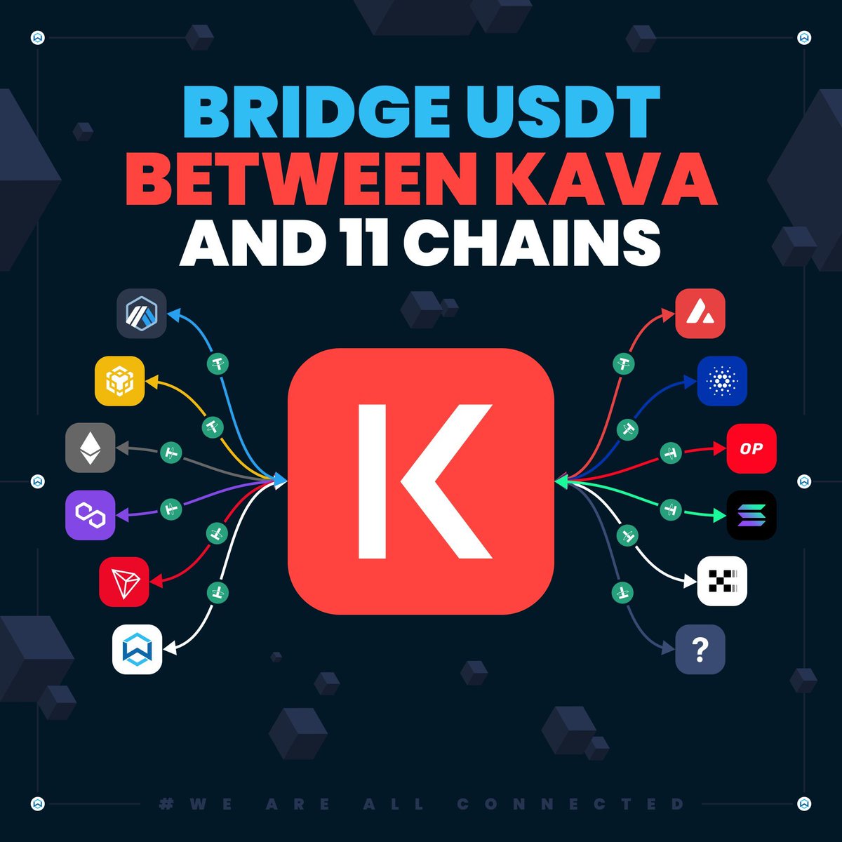 🌉 You can now bridge $USDT between @KAVA_CHAIN and 11 major chains: 🔗  Arbitrum 🔗 Avalanche 🔗 BNB Chain 🔗 Cardano 🔗 Ethereum 🔗 Optimism 🔗  Polygon 🔗 Solana 🔗 Tron 🔗 XLayer 🔗 Wanchain 👉 Start bridging here:  https://t.co/SFaBxQwof3