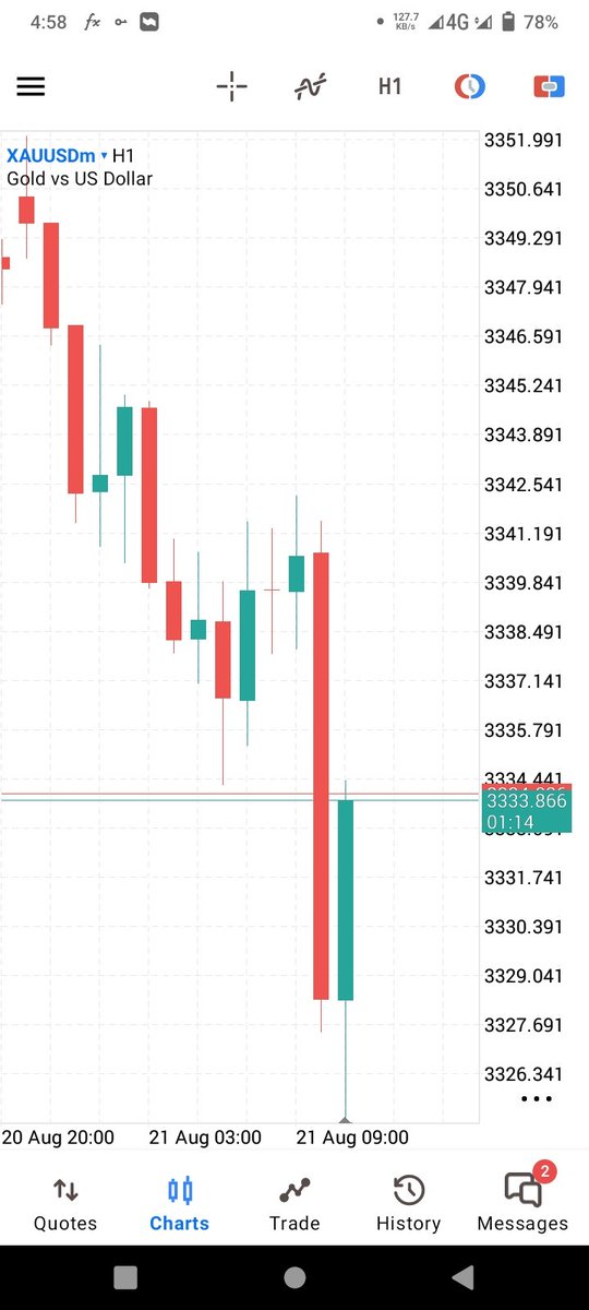 KhaliqueG89401's tweet photo. *#GOLD BUY 𝐓𝐏 2 HITT 50+ pips 𝐒𝐔𝐂𝐂𝐄𝐒𝐒𝐅𝐔𝐋𝐋𝐘
https://t.co/nA7Y4CFlgY
#Xauusd $Xau $Gold $Gbpusd $Eurusd
$SPX $SPY $QQQ $ES_F $NQ_F $CL_F $GDX $AAPL $TSLA $VIX $NVDA $MSFT #Crypto #Stockmarket $GOOG $AMZN $NVDA $META $IWM $AMC $ORCL #TradingEduc https://t.co/e17E6f8K2X