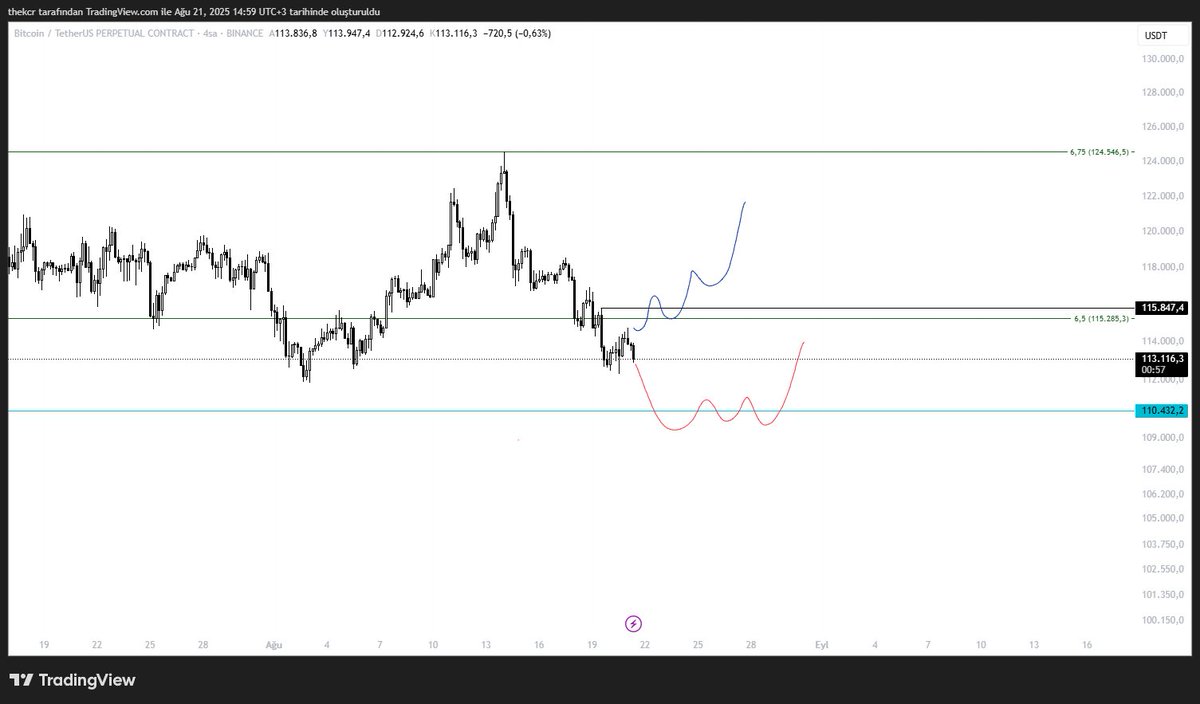 enoakascalper's tweet image. Blue pill or Red pill ?