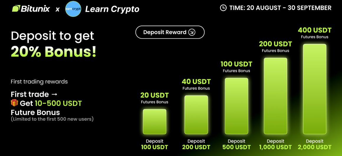 Learn Crypto tweet media