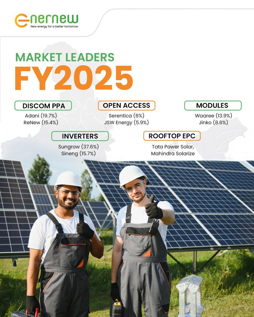 Enernewpvtltd's tweet photo. At Enernew, we are proud to be a catalyst in this journey, delivering Off-Site Captive Solar Parks, B2B Solar Solutions, and Turnkey EPC Projects that empower industries to achieve net-zero emissions efficiently.

#EnernewForTomorrow #SolarMomentum2025 #SolarIndia  #SolarPark https://t.co/YzCJtUHCKv