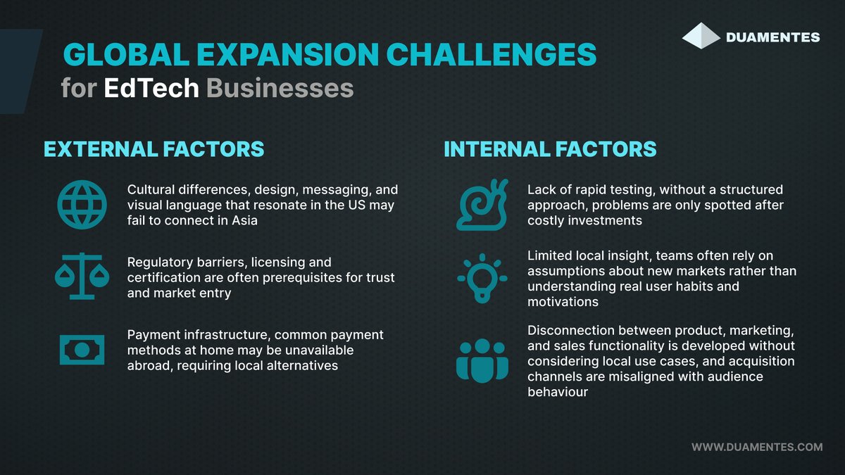 Are there companies that focus on localization only? Yes, many think 50 interviews, or a wording tweak is enough. Real global growth depends on local behaviors, cultural expectations &amp; CX. Learn how to expand the right way driven by data, not assumptions: zurl.co/ho6cA