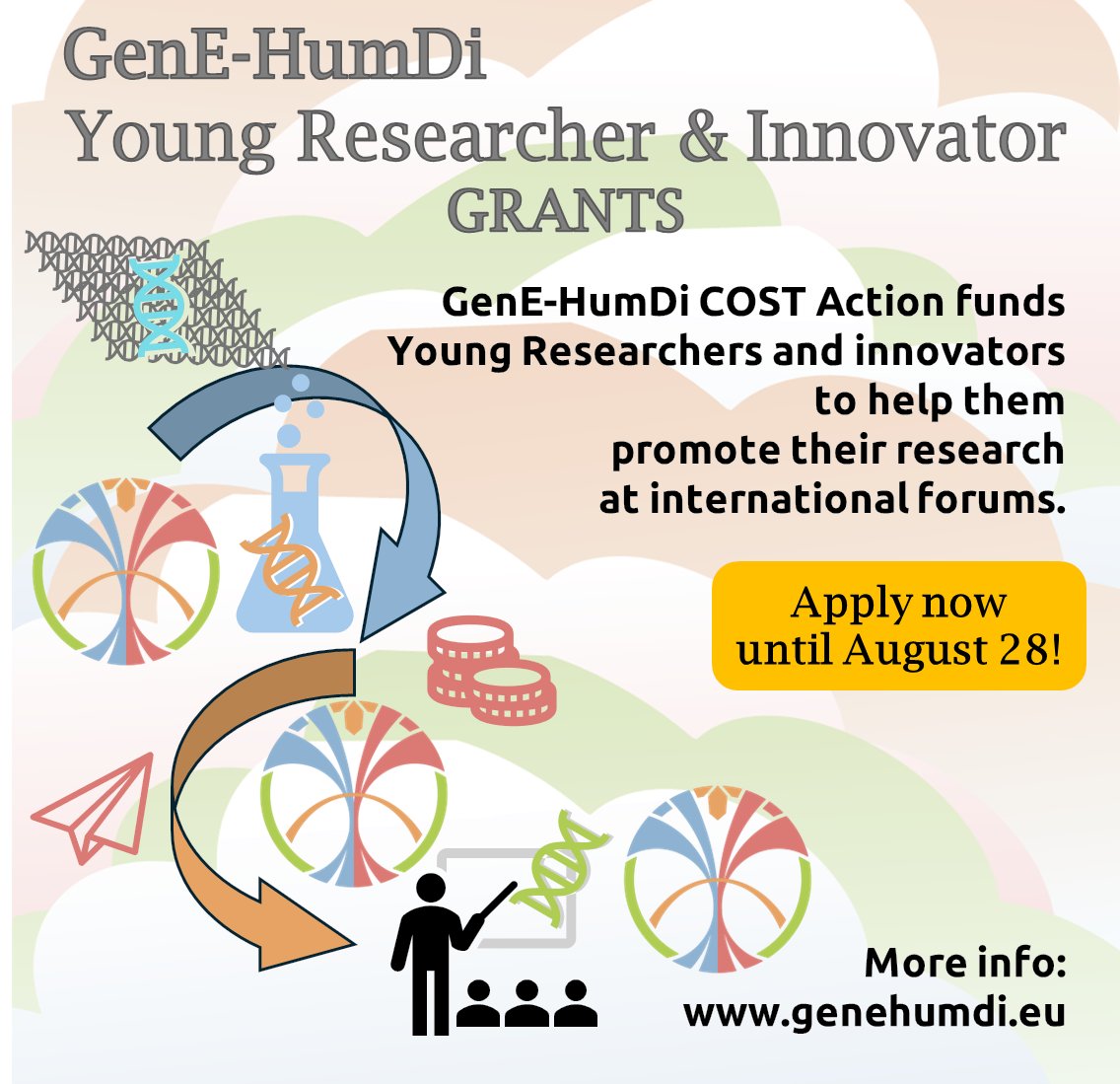 Cost Action GenE-Humdi tweet media