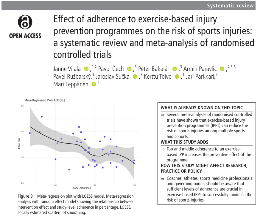 This systematic review and meta-analysis of randomised controlled trials finds that higher and moderate levels of adherence to exercise-based injury prevention programs are likely to be concomitant with a decreased risk of sports injuries.