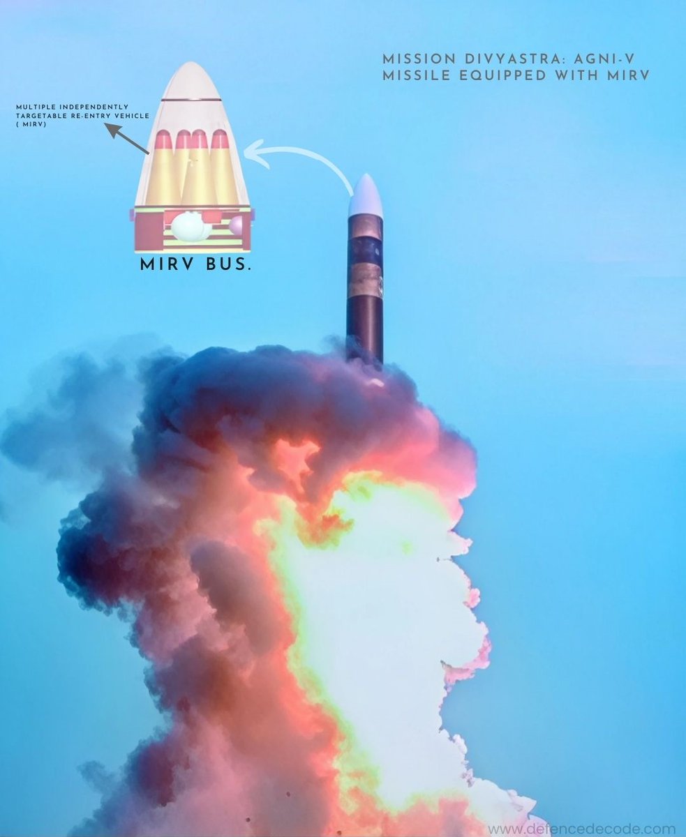 Defence Decode® tweet media