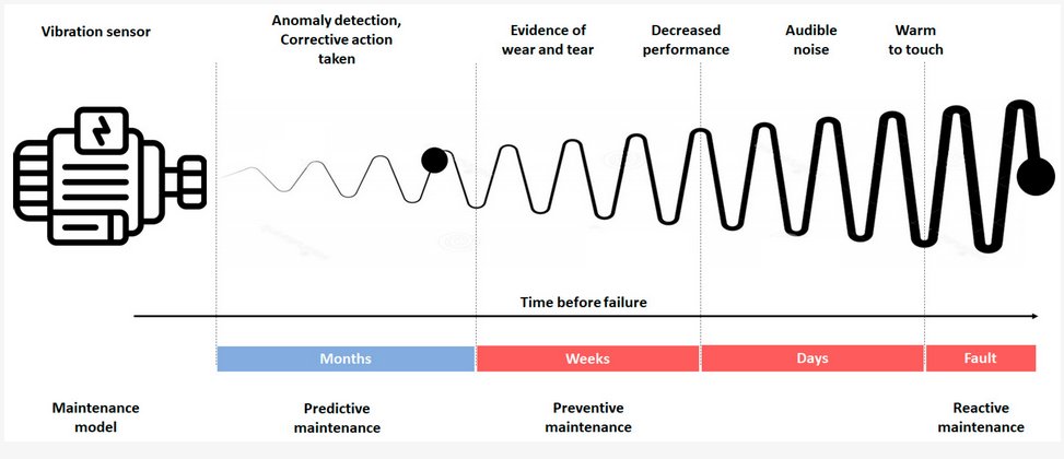 Sensors_MDPI's tweet image. Impact of Measurement Uncertainty on Fault Diagnosis Systems: A Case Study on Electrical Faults in Induction Motors
mdpi.com/1424-8220/24/1…
#anomaly_detection #artificial_neural_networks