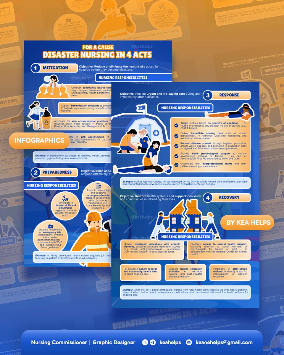 keahelps's tweet photo. 📮── #TYSMKEANE

It's always an honor when a client comes back! Thrilled to deliver another 5-star project for one of my trusted regulars—a 4th Year BSN student! 🌟

This time, we tackled a crucial Disaster Nursing infographic. 🚑🚨 The goal: transform complex emergency response protocols into a visually powerful, engaging, and easy-to-understand resource.

Thank you for your continued trust, Mx.! 💖

👉🏼 DM me to bring your next idea to life!

🎟 looking for lf client nurse student acad academics designer comms commission bsn graphic design magazine poster infographics powerpoint ppt slides canva timeline pubmat publication materials shirt tshirt tote bag logo rebranding brochure pamphlet template booklet flyer product packaging canva adobe illustrator