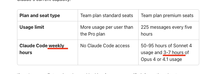 <a href="/claudeai/">Claude</a> Wait, 3-7 hours of opus weekly?
A Max20 Plan includes 4-8 hours per session.
Is that a typo and it was supposed to be per session?
support.anthropic.com/en/articles/92…