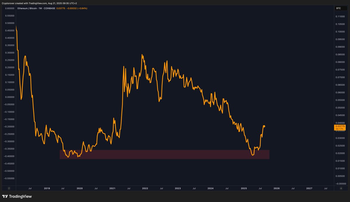 Crypto Rover tweet media