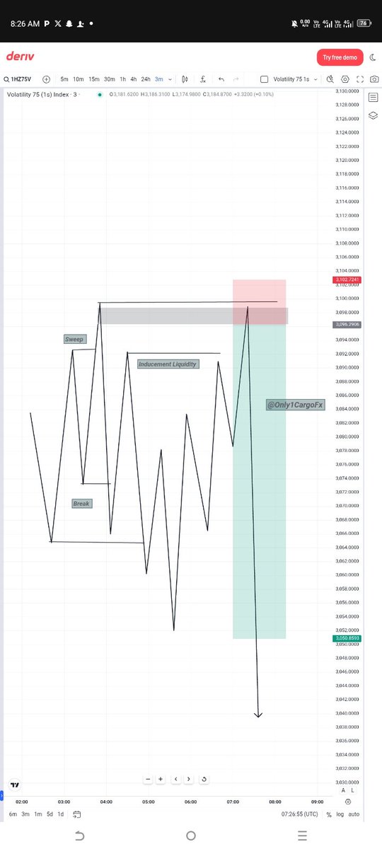 Always keep it simple and Clean 📉🚀
1️⃣Sweep 
2️⃣Break 
3️⃣Inducement 
Volatility 75 1s⚡💥  #SBI
