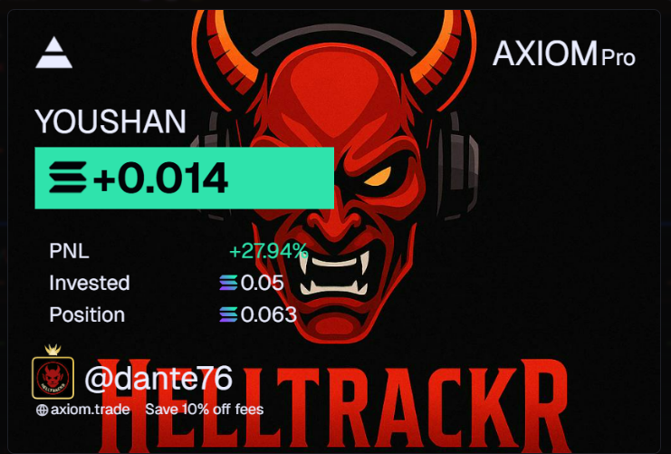 Helltrackr's tweet photo. 🚨 #RetoMeme en $Solana 🚨
✅ Empezamos el día con una verde en $YOUSHAN
💸 Inversión: 0.05 SOL
📈 Vendido en: 0.063 SOL
📊 Ganancia: +0.014 SOL (+27.94%)
⚡️ Ninguna maravilla, pero verde es verde.
#memecoin #memecoins https://t.co/TfO5PIxcy3