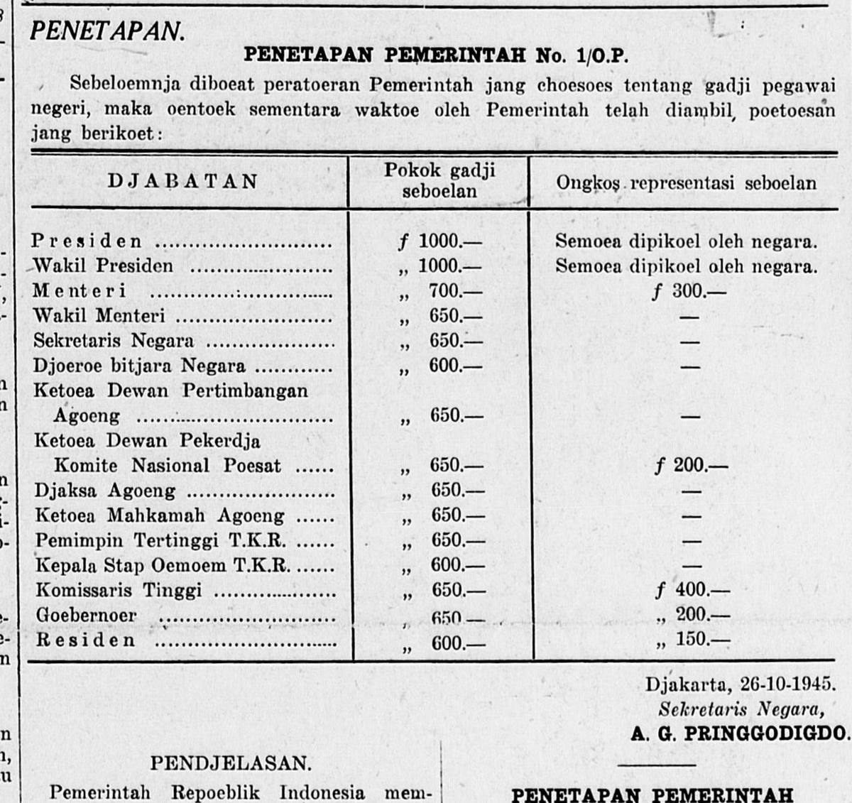 PietFitriady's tweet photo. Gaji pejabat pemerintah setelah 2 bulan Proklamasi Kemerdekaan Republik Indonesia.
*1 f gulden Hindia Belanda=1 Rupiah=100 sen.

Sumber foto : surat kabar dwi mingguan Berita Repoeblik Indonesia edisi 17 November 1945 https://t.co/04C27Hc6Lv