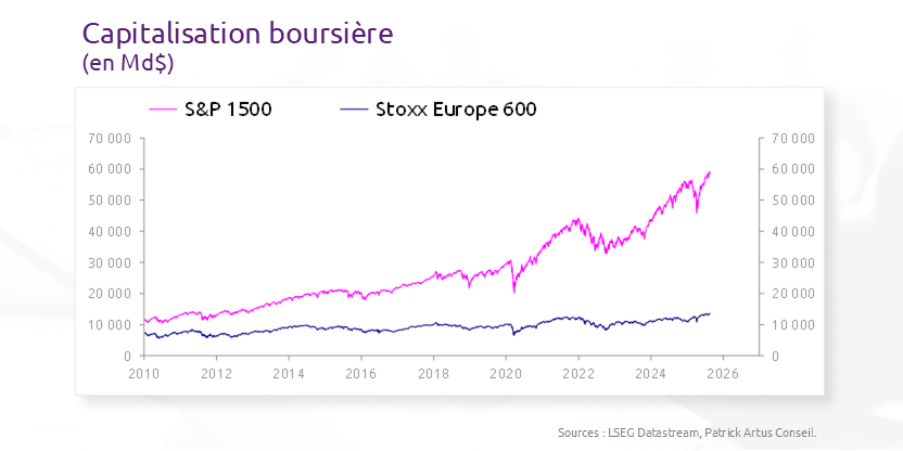 PatrickArtus's tweet photo. Conserver l’épargne des Européens en Europe sera très difficile
https://t.co/TPUFZPSTe9 https://t.co/HFCezhoOoW
