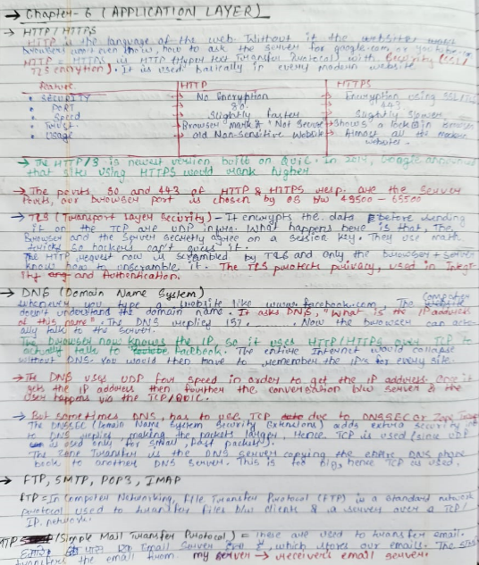 DPrakash90053's tweet image. Wrapped up Application Layer today 🌐

Jumped straight into Subnetting &amp;amp; Supernetting  — will be completing it tomorrow! 🚀

Step by step, the Networking puzzle is getting clearer 

#ComputerNetworking #TechJourney #LearningInPublic #StudentLife #Networking #Coding