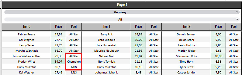 s_probabilities's tweet photo. 🔥 Essence Craft Helper Update 🔥

What’s new?

Not just All Star anymore → now also pulling data from U23, Champions & MLS pools 💥
That means way more players are being considered overall.

Added Essence filter → choose your essence type (e.g. Premier League) and see only the players that match it.
Each player now shows from which pool the info comes from (All Star / U23 / Champion / MLS).

Filter for the following essence types are available:
Neutral, Under 23, Champion, Challenger, Contender, Premier League, Ligue 1, LALIGA EA SPORTS, Bundesliga, Jupiler Pro League, Eredivisie and MLS.

More data. More control. Smarter crafting. 🚀