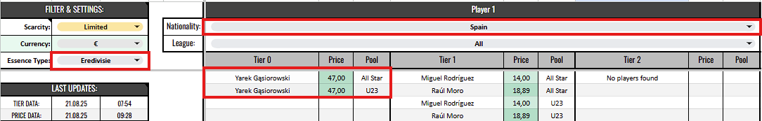 s_probabilities's tweet photo. 🔥 Essence Craft Helper Update 🔥

What’s new?

Not just All Star anymore → now also pulling data from U23, Champions & MLS pools 💥
That means way more players are being considered overall.

Added Essence filter → choose your essence type (e.g. Premier League) and see only the players that match it.
Each player now shows from which pool the info comes from (All Star / U23 / Champion / MLS).

Filter for the following essence types are available:
Neutral, Under 23, Champion, Challenger, Contender, Premier League, Ligue 1, LALIGA EA SPORTS, Bundesliga, Jupiler Pro League, Eredivisie and MLS.

More data. More control. Smarter crafting. 🚀