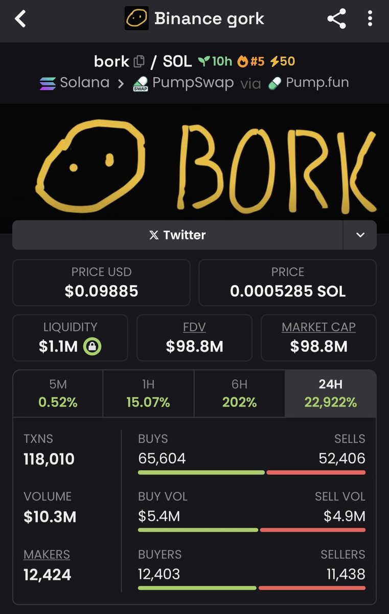 $BORK rug alert! 🚨🚨🚨 Fake shit, fake wallets, fake holders. Classic pump and dumb, will rug soon to zero. Be careful and save your bags! 🚨🚨

HkZNvjeGdiEqUYJS1h8wS4cST5DbX9FzZ63MFc8Zpump