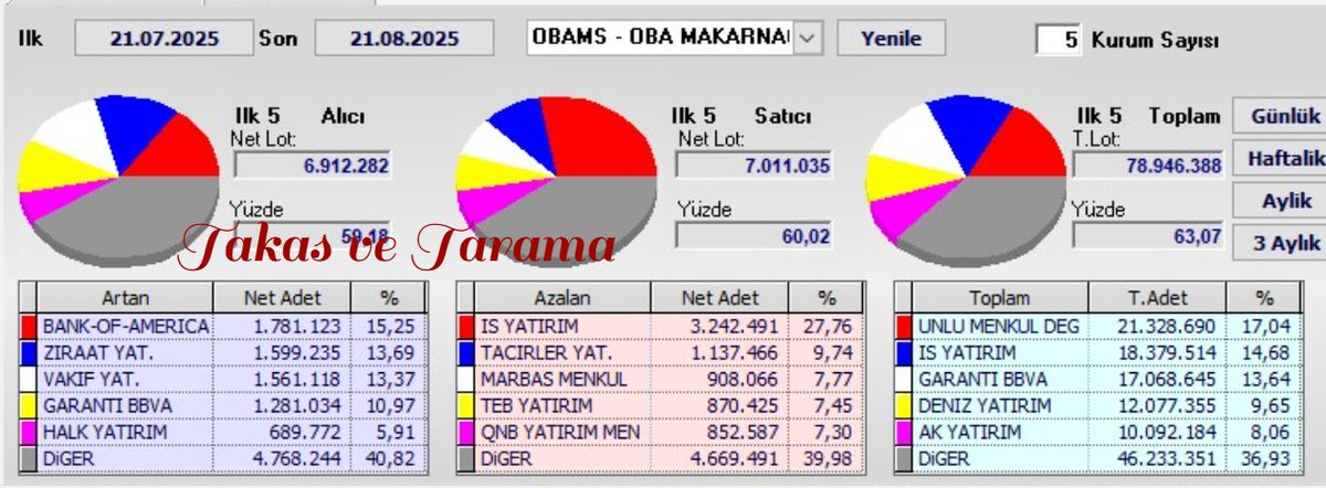 Necmi0405's tweet photo. #obams Aylık takas. https://t.co/0h87u4w2Qv