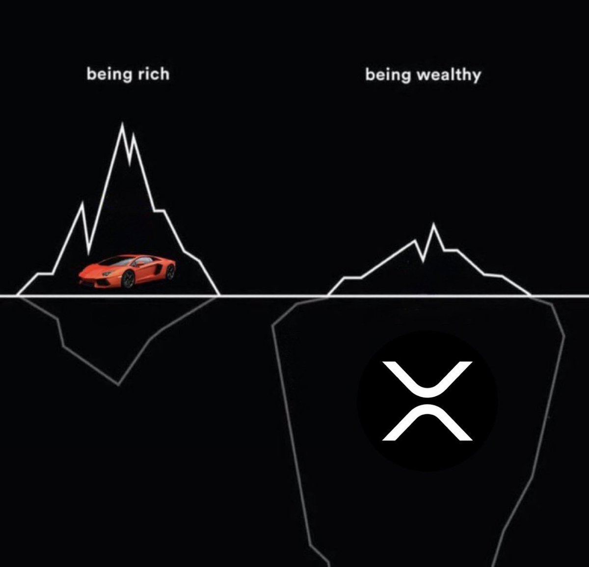 True wealth is made of XRP