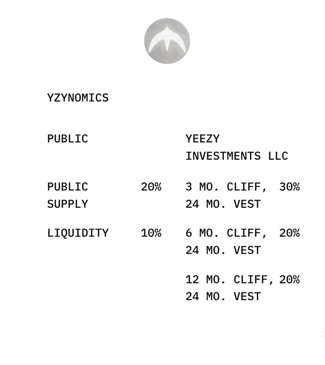 Kanye West 웹사이트의 YZY 토큰 분배 표