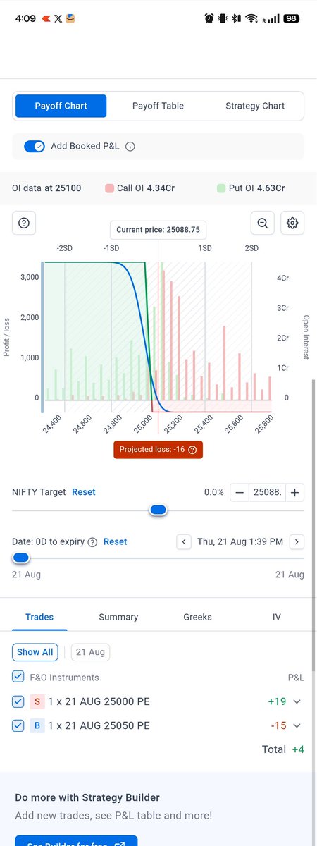 CommonManTamil's tweet photo. Took #DebitSpread on PE side.
RR is 1:11
#Nifty https://t.co/gQ4wQl8KaH
