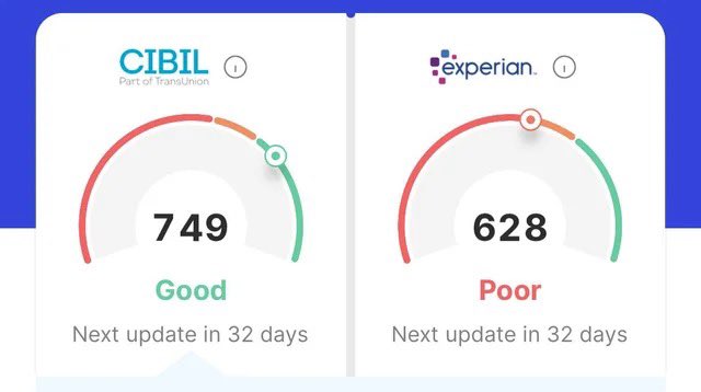 avtsya's tweet photo. 🚨Wake up, India! 🚨

Your loans, jobs, and credit cards aren’t decided by banks.They’re decided by foreign credit giants like 

👉TransUnion CIBIL and Experian. 

Errors, secret algorithms, and endless red tape are silently crushing middle-class lives.  #CreditScam #CIBILExposed