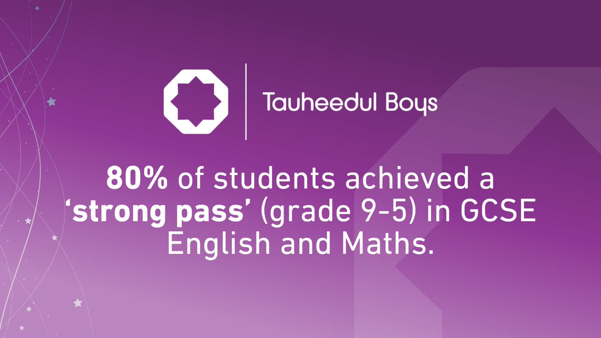 A huge congratulations to all our pupils, staff, parents and all stakeholders!

#GCSE2025 #ResultsDay