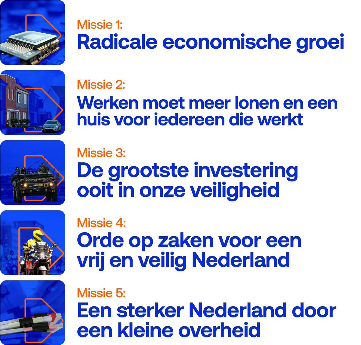 VVD's tweet image. Dit zijn onze 5 missies voor een sterker Nederland. 

Lees hier meer over onze plannen. 👇
vvd.nl/sterker-uit-de…