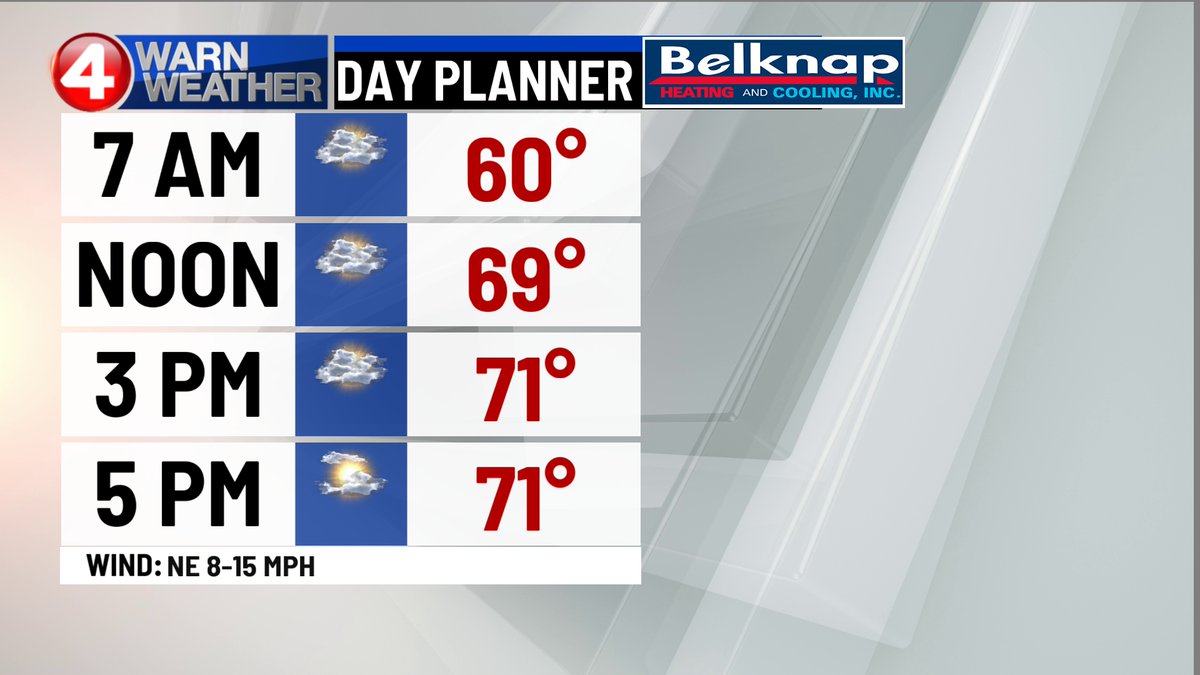 mikecejka4's tweet photo. COOLISH FEEL LINGERS TODAY...Stubborn morning clouds, some fog in the valleys, but breaks of sun start to develop across #NiagaraFrontier during the afternoon. More,
#AliTouhey
#RobertPetree
#TotalTrafficBUF
and Gwyn Napier
#News4Buffalo WakeUp! #4WarnWeather https://t.co/SGlr2Dhg2u