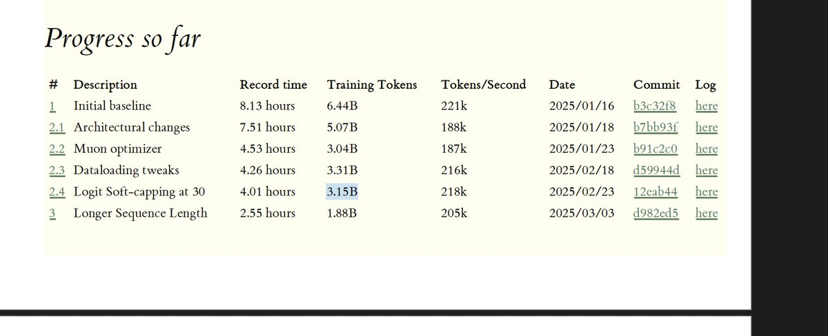 thefirehacker's tweet image. 🔥1+ month of effort and first signs of success!
Final Product: TimeCapsule-SLM
 An Open Source Deepresearch that works in browser with Qwen 3 0.6b(ollama) that has semantic understanding , provide insights &amp;amp; generate novel ideas .  Privacy first local Deep Research.

👽…