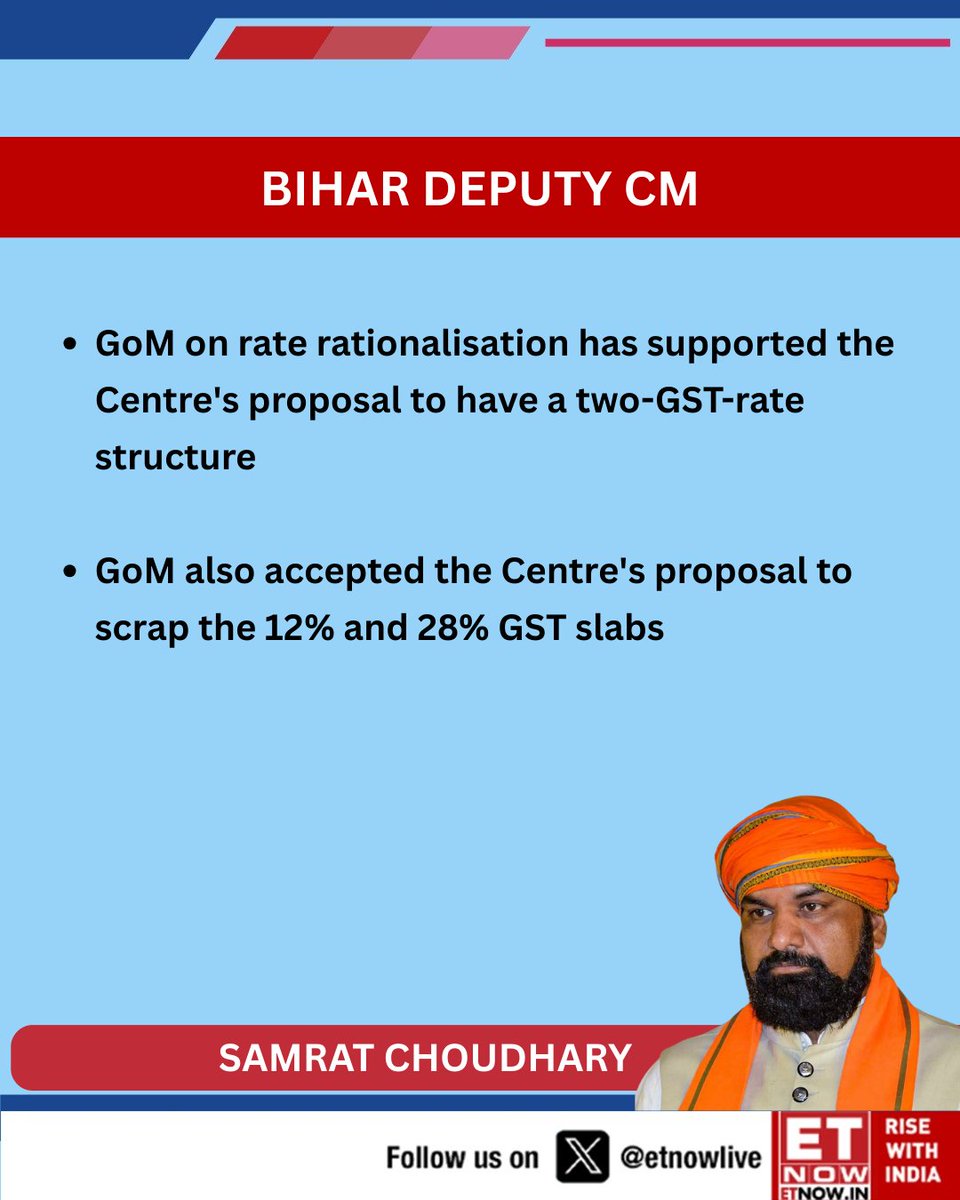 ETNOWlive's tweet photo. "GoM on rate rationalisation has supported the Centre's proposal to have a two-GST-rate structure," says Samrat Choudhary, Bihar Deputy CM
#GST #GoM #TaxReforms #Economy #FinanceNews #MarketUpdate #GSTReforms https://t.co/m5qvTovCJf